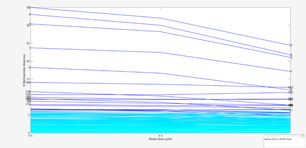Click here for the graphical output of this example (link to Ro.S.A. website).